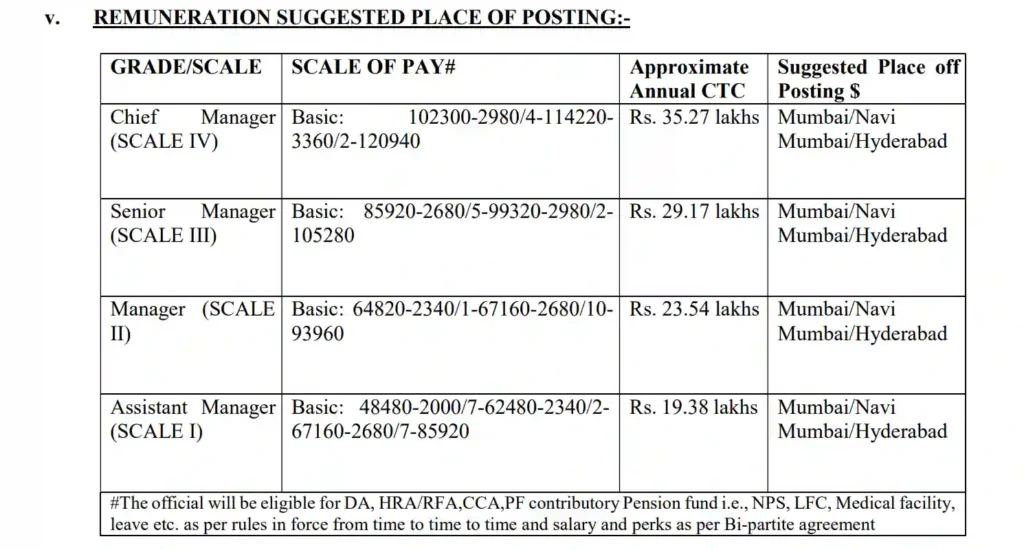 Human Capital Management Vacancy